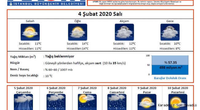 İSTANBUL 3 GÜN KAR VE FIRTINANIN ETKİSİNDE KALACAK