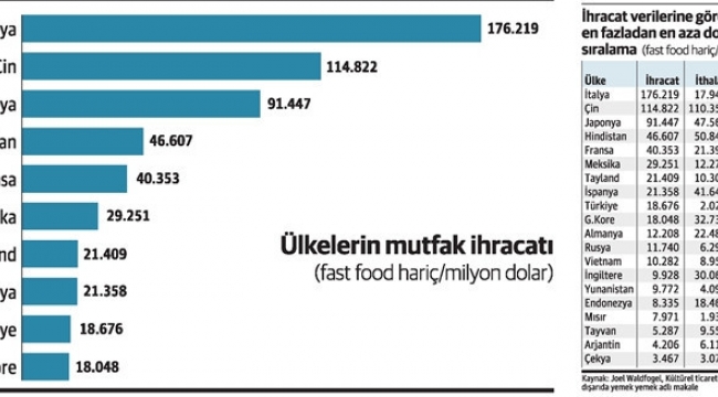 MÜSİAD Başkanı Kaan, kaleme aldı: Kültür ekonomisi ve Türk mutfak sanatları ihracatı