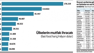 MÜSİAD Başkanı Kaan, kaleme aldı: Kültür ekonomisi ve Türk mutfak sanatları ihracatı