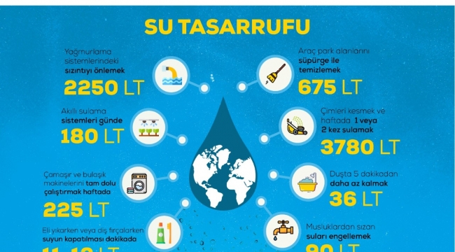 “Su tasarrufu gönüllülük hareketiyle sağlanacak”