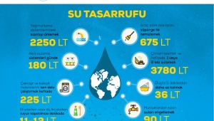 “Su tasarrufu gönüllülük hareketiyle sağlanacak”