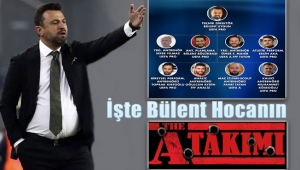 Çaykur Rizespor'da Bülent Uygun Dönemi