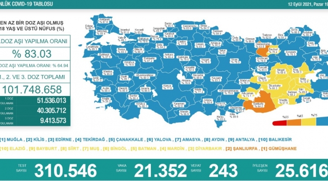 “Aşıyı ihmal etmeyin, çevrenizdekileri uyarın”