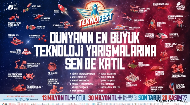 TEKNOFEST 2023’te toplam ödül miktarı 43 Milyon TL! 