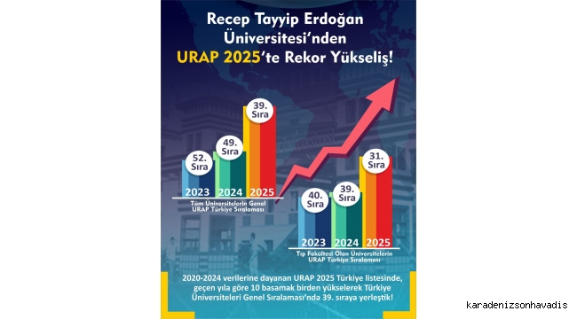 RTEÜ'DEN URAP SIRALAMASINDA REKOR YÜKSELİŞ!