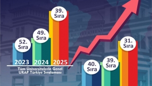 RTEÜ'DEN URAP SIRALAMASINDA REKOR YÜKSELİŞ!