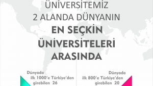 RTEÜ REKTÖRÜ PROF. DR. YILMAZ: