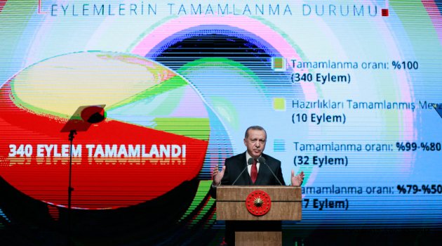 Cumhurbaşkanı Erdoğan, İkinci 100 Günlük İcraat Programı’nı açıkladı